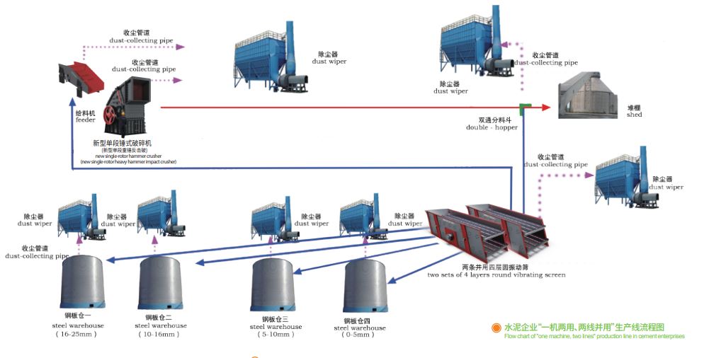 鑫金山獨創(chuàng)水泥企業(yè)“一機兩用、兩線并用”工藝
